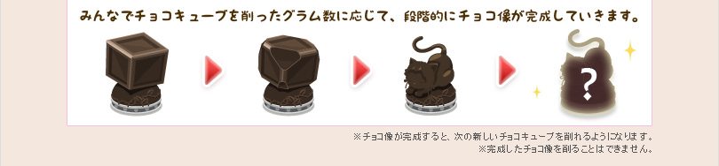 みんなでチョコキューブを削ったグラム数に応じて、段階的にチョコ像が完成していきます。