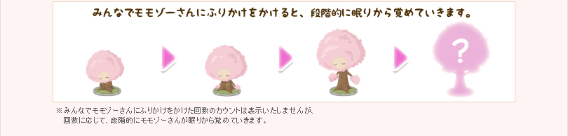 みんなでモモゾーさんにふりかけをかけると、段階的に眠りから覚めていきます。